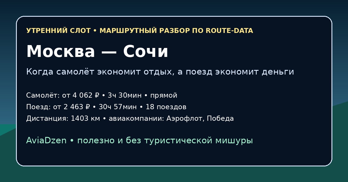 Маршрут Москва — Сочи: сравнение самолёта и поезда по данным AviaDzen