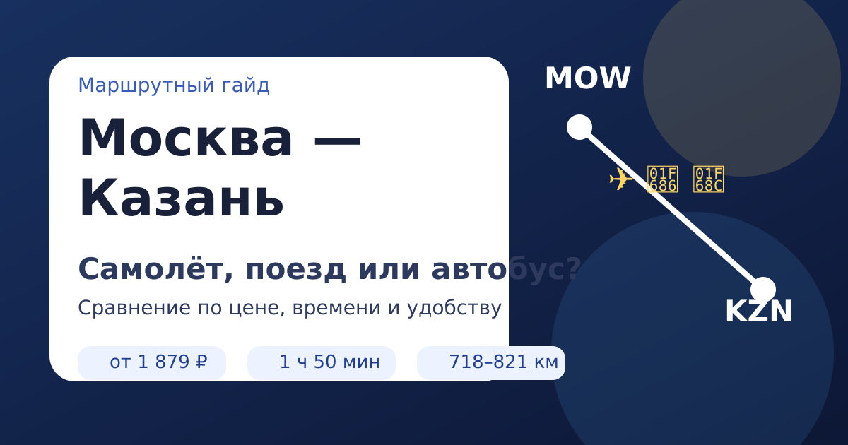 Как добраться из Москвы в Казань: самолет, поезд или автобус — что выбрать в 2026 году