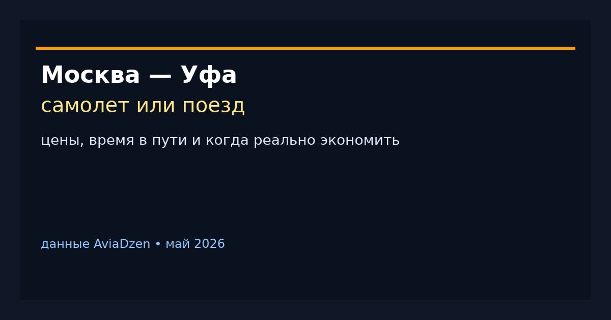 Сравнение маршрута Москва — Уфа: самолет или поезд по данным AviaDzen