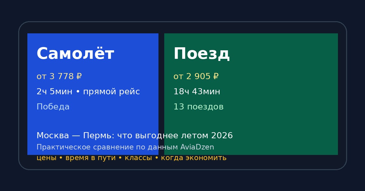 Москва — Пермь: сравнение самолёта и поезда по цене и времени в пути