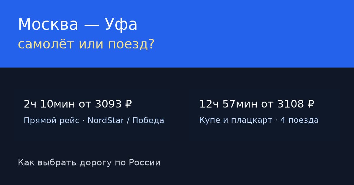 Москва — Уфа: самолёт или поезд в 2026 году, если важны цена, время и комфорт
