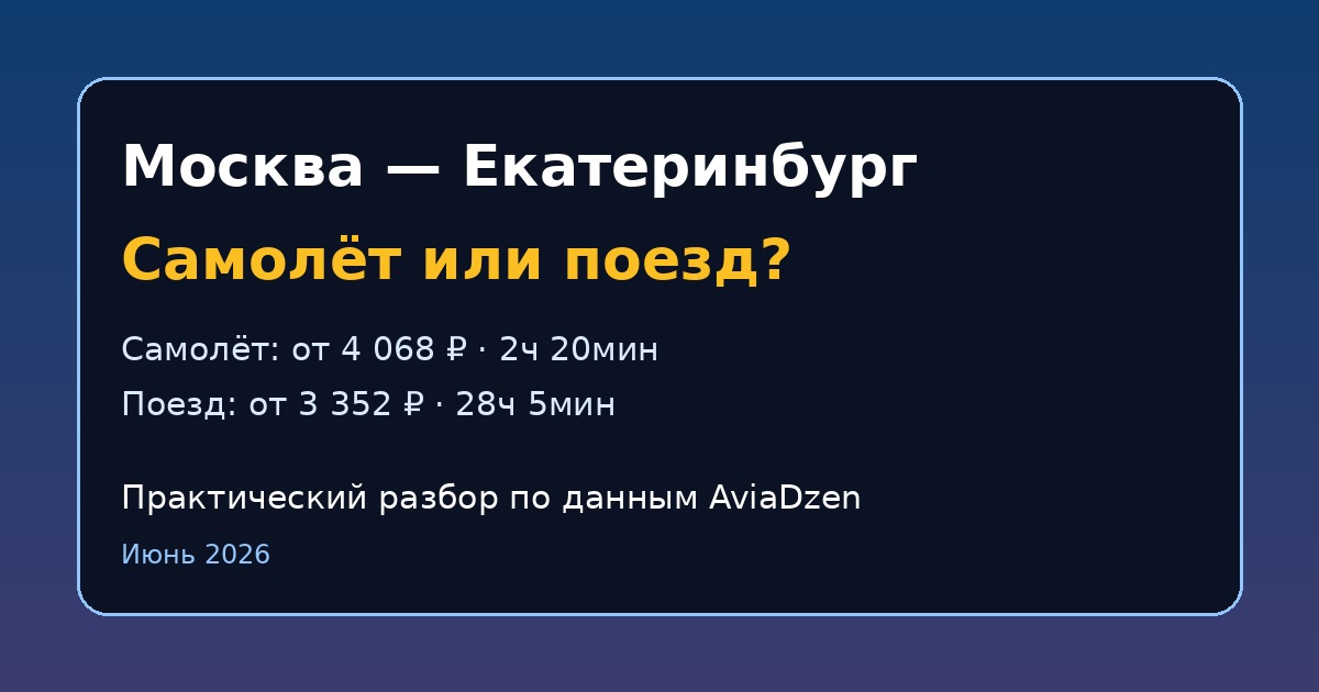 Москва — Екатеринбург: сравнение самолёта и поезда по цене и времени в пути