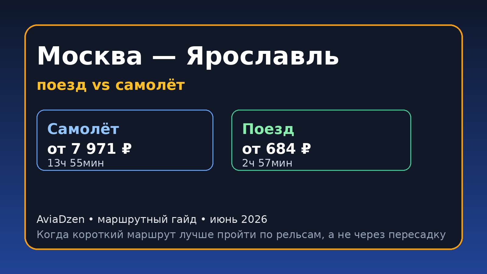 Москва — Ярославль: сравнение самолёта и поезда по цене и времени в пути