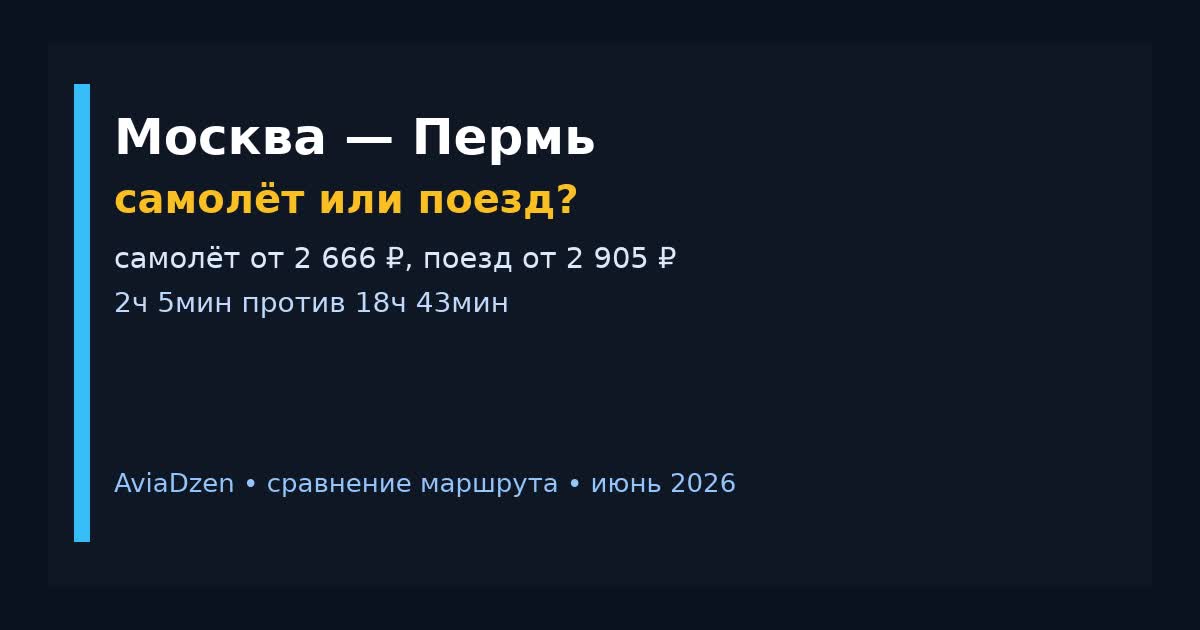 Москва — Пермь: сравнение самолёта и поезда по цене и времени в пути