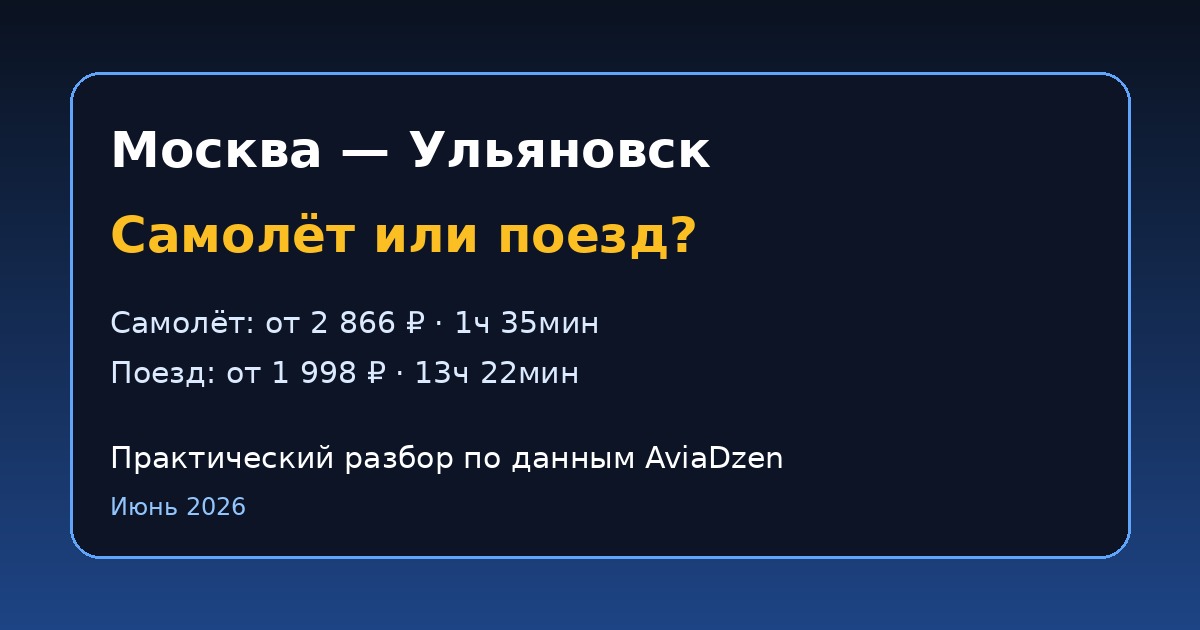 Москва — Ульяновск: сравнение самолёта и поезда по цене и времени в пути