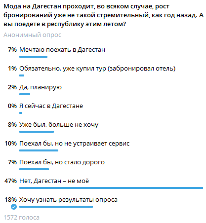 Отдых в Дагестане – 2024: что думают туристы