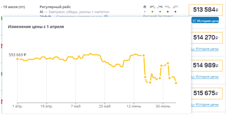 Туры в Турцию на Эгейское побережье в июле-2024 стали доступнее