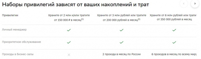 Проход в бизнес-залы аэропортов: банки меняют условия премиальных пакетов