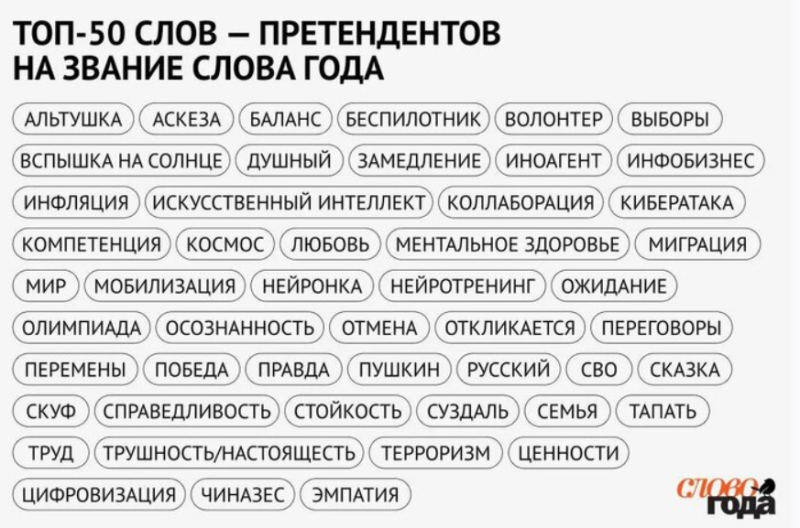 Что посмотреть в Суздале: название города вошло в топ самых популярных слов года