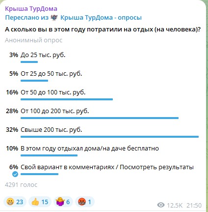 Стоимость отдыха: туристы тратят в этом году более 100 тысяч рублей на человека